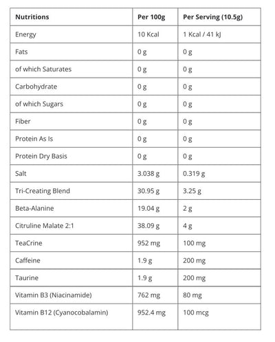 Applied A.B.E - Pre-Workout