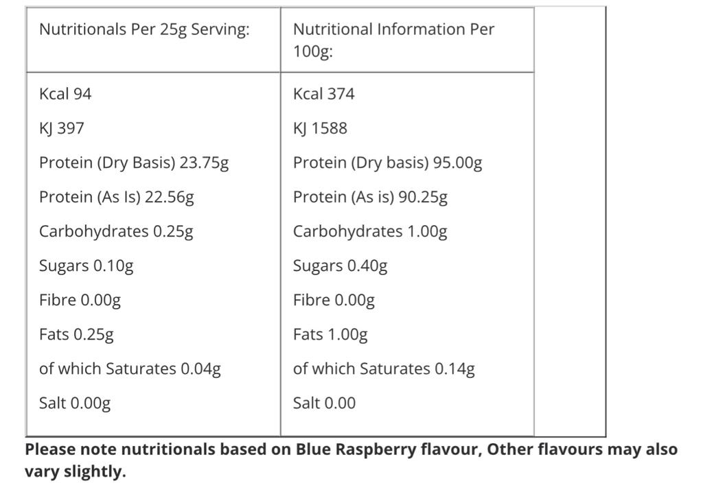 Warrior Whey Isolate (500 gr)