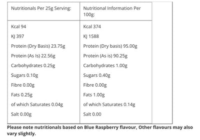 Warrior Whey Isolate (500 gr)