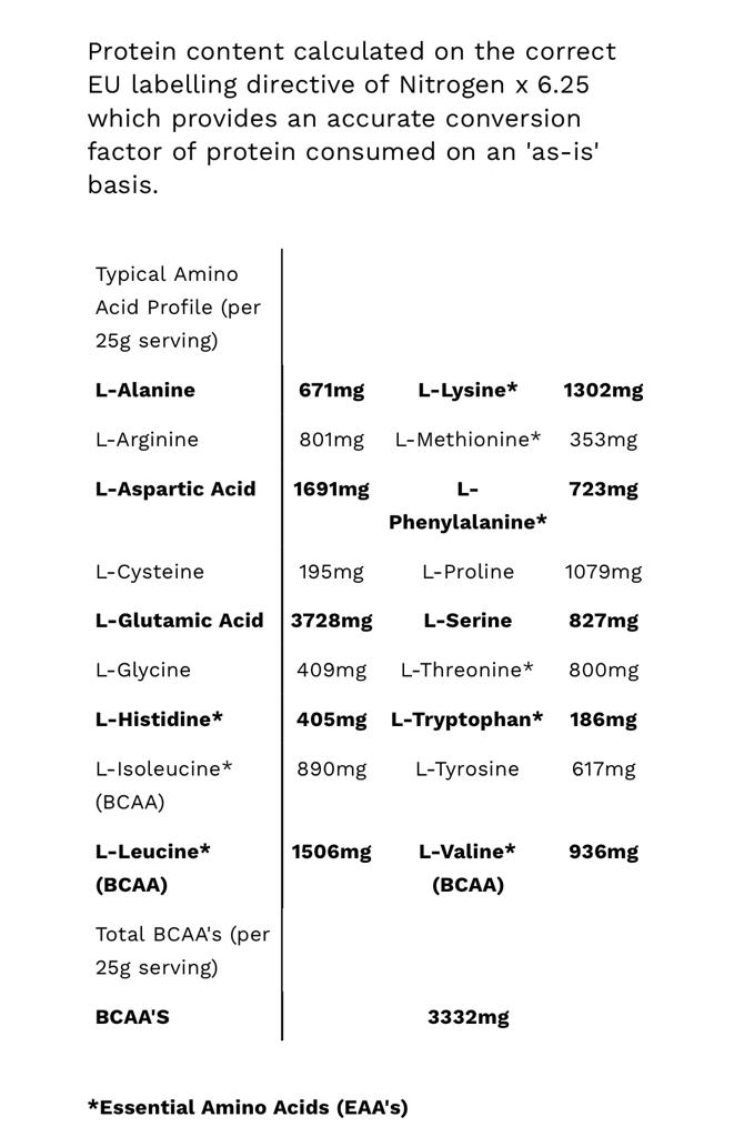 PhD - Diet Whey - 1 kg