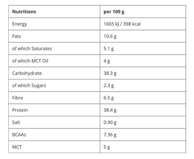 Applied Critical Oats - 3kg