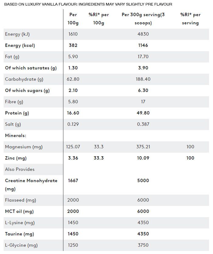 PhD - Advanced Mass - 5.4kg