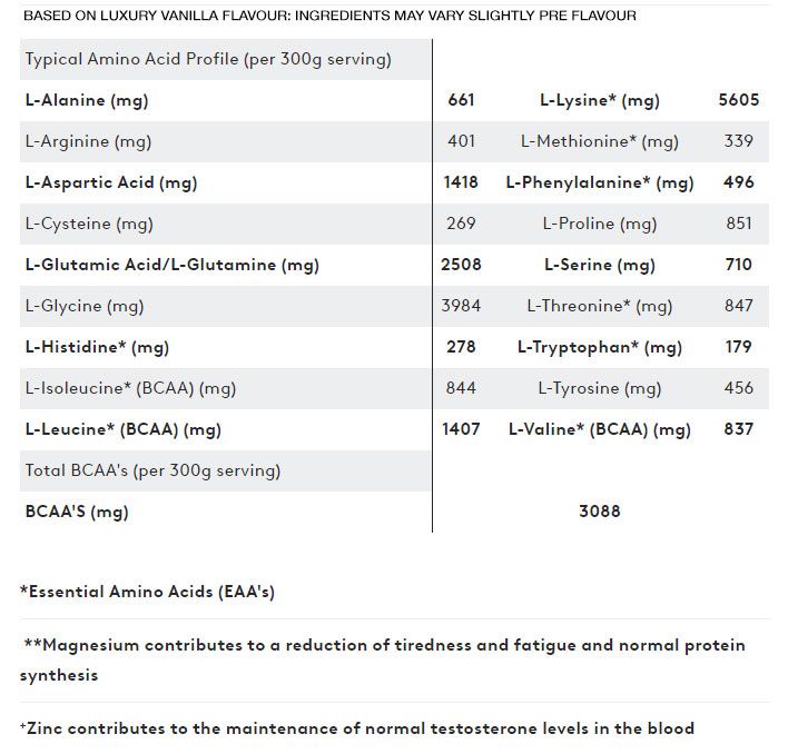 PhD - Advanced Mass - 5.4kg