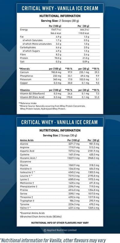 Applied Critical Whey - 450gr