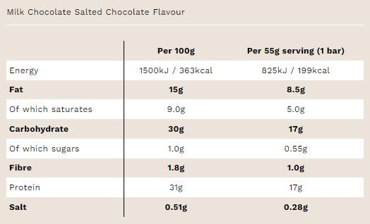 PhD Diet Plant Bar (12 x 55gr)