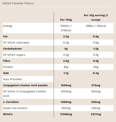 PhD Diet Plant Protein (1kg)