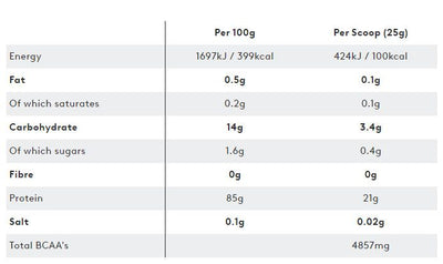 PhD - Diet Whey Clear - (500gr)