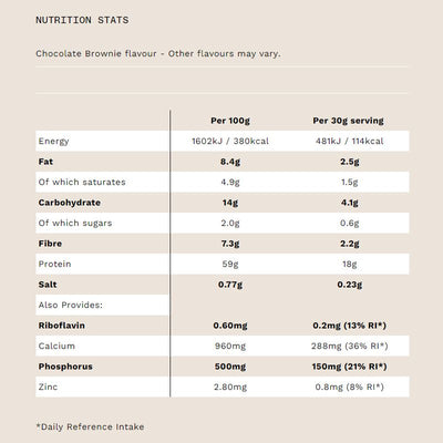 Phd Smart Protein 510g