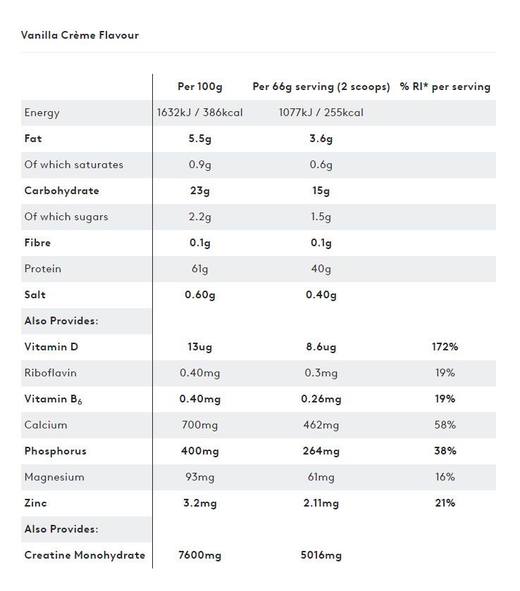 PhD - Synergy All-In-One - 2kg