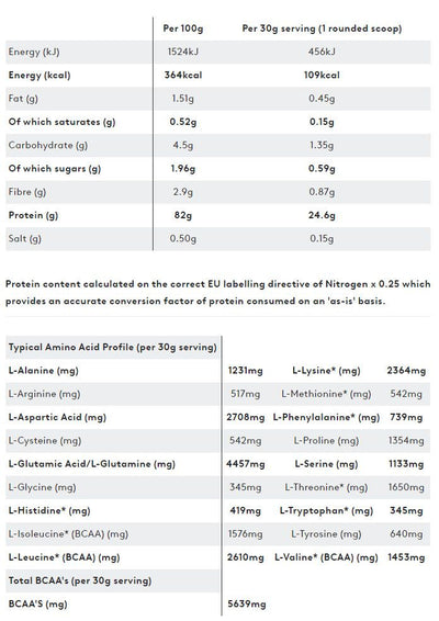 PhD - Whey Isolate - 1kg