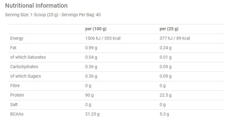 Applied Iso-XP 1kg - Funky Flavours